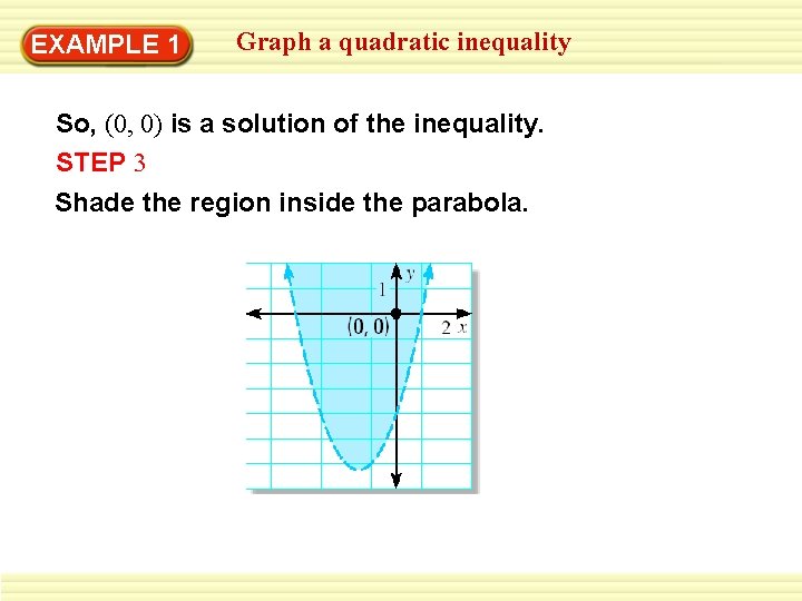 EXAMPLE 1 Graph a quadratic inequality So, (0, 0) is a solution of the