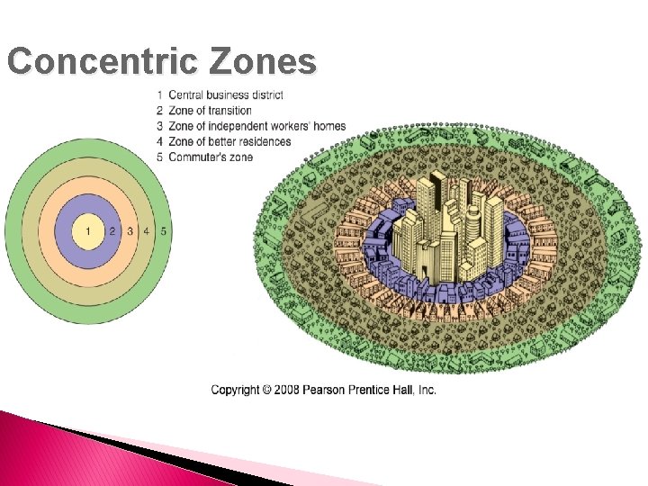 Concentric Zones 