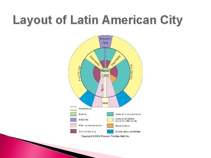 Layout of Latin American City 