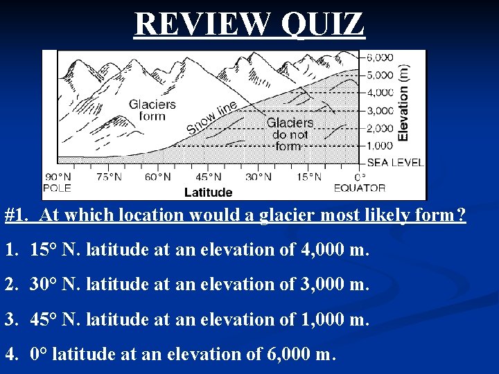 REVIEW QUIZ #1. At which location would a glacier most likely form? 1. 15°