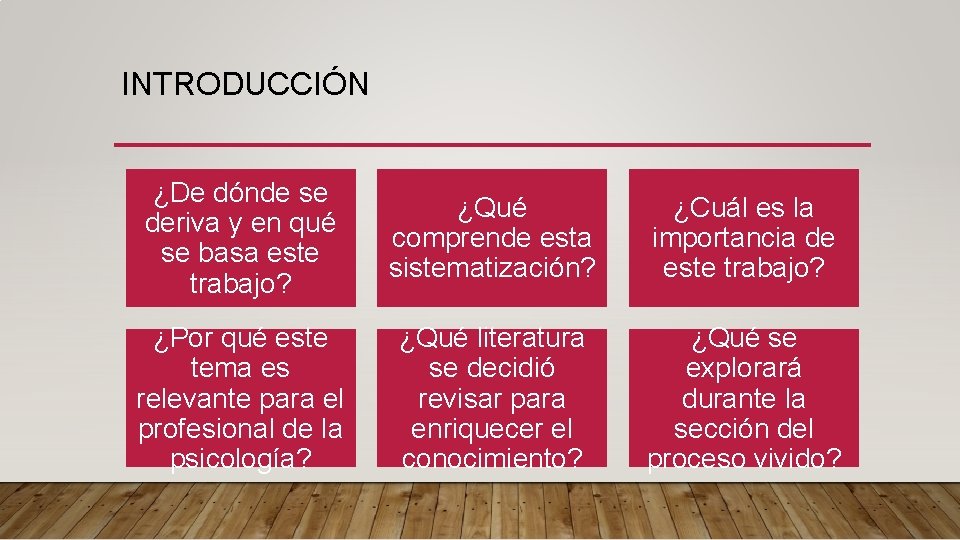 INTRODUCCIÓN ¿De dónde se deriva y en qué se basa este trabajo? ¿Qué comprende