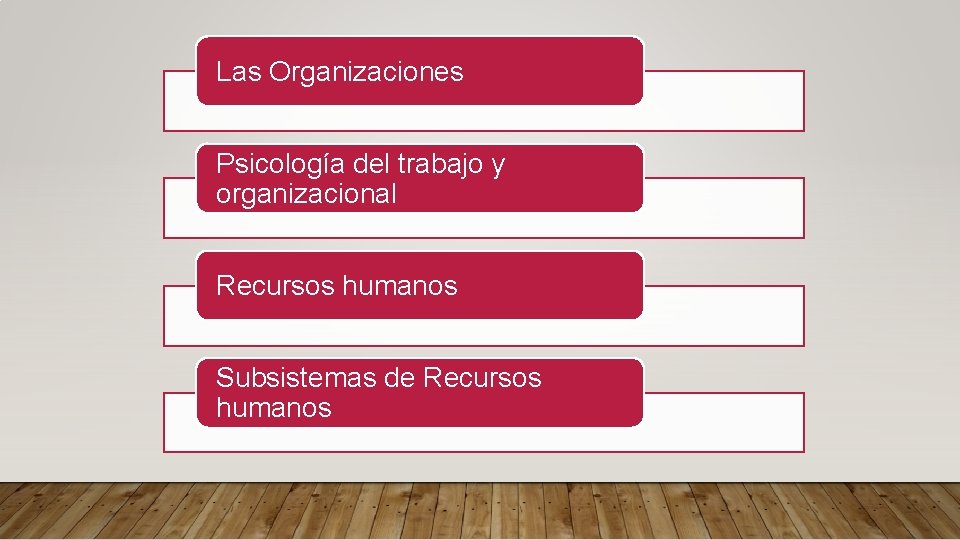 Las Organizaciones Psicología del trabajo y organizacional Recursos humanos Subsistemas de Recursos humanos 