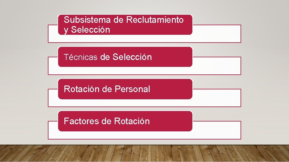 Subsistema de Reclutamiento y Selección Técnicas de Selección Rotación de Personal Factores de Rotación