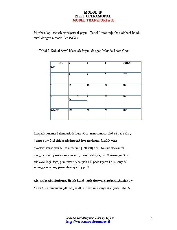 MODUL 10 RISET OPERASIONAL MODEL TRANSPORTASI Pikirkan lagi contoh transportasi pupuk. Tabel 5 menunjukkan