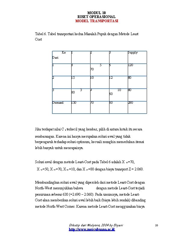 MODUL 10 RISET OPERASIONAL MODEL TRANSPORTASI Tabel 6. Tabel transportasi kedua Masalah Pupuk dengan