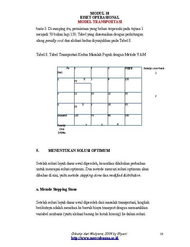 MODUL 10 RISET OPERASIONAL MODEL TRANSPORTASI baris 3. Di samping itu, permintaan yang belum