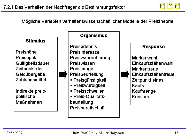 7. 2. 1 Das Verhalten der Nachfrager als Bestimmungsfaktor Mögliche Variablen verhaltenswissenschaftlicher Modelle der