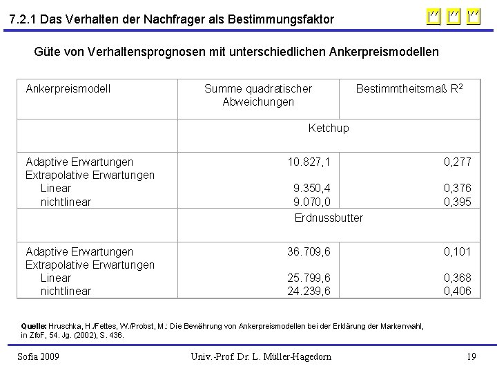 7. 2. 1 Das Verhalten der Nachfrager als Bestimmungsfaktor Güte von Verhaltensprognosen mit unterschiedlichen