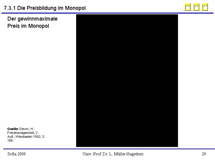 7. 3. 1 Die Preisbildung im Monopol Der gewinnmaximale Preis im Monopol Quelle: Simon,
