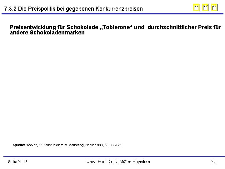 7. 3. 2 Die Preispolitik bei gegebenen Konkurrenzpreisen Preisentwicklung für Schokolade „Toblerone“ und durchschnittlicher