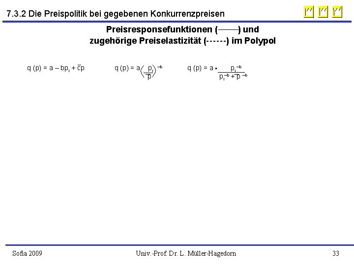 7. 3. 2 Die Preispolitik bei gegebenen Konkurrenzpreisen Preisresponsefunktionen ( ) und zugehörige Preiselastizität