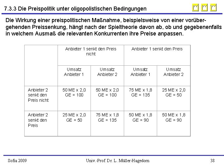 7. 3. 3 Die Preispolitik unter oligopolistischen Bedingungen Die Wirkung einer preispolitischen Maßnahme, beispielsweise