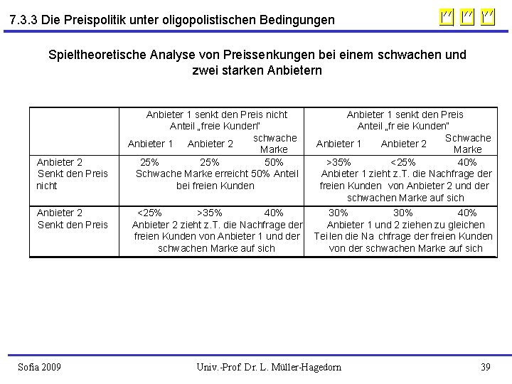 7. 3. 3 Die Preispolitik unter oligopolistischen Bedingungen Spieltheoretische Analyse von Preissenkungen bei einem