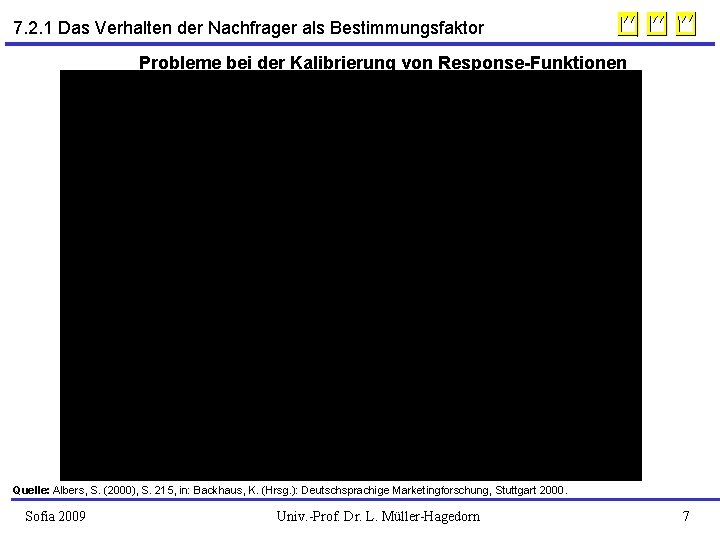 7. 2. 1 Das Verhalten der Nachfrager als Bestimmungsfaktor Probleme bei der Kalibrierung von