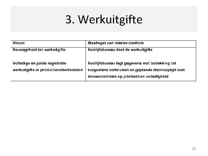 3. Werkuitgifte 14 