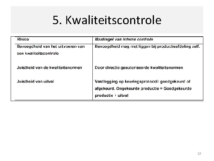 5. Kwaliteitscontrole 19 