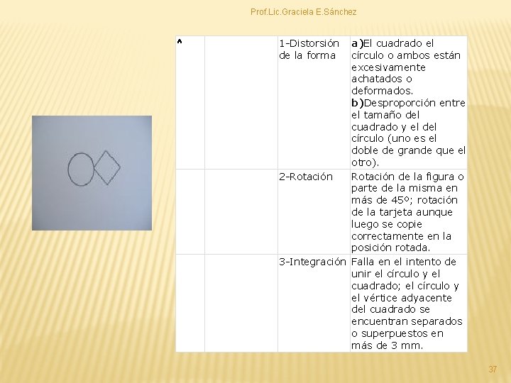 Prof. Lic. Graciela E. Sánchez A 1 -Distorsión a)El cuadrado el de la forma