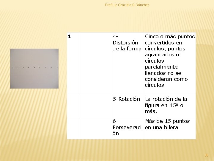 Prof. Lic. Graciela E. Sánchez 1 4 Cinco o más puntos Distorsión convertidos en