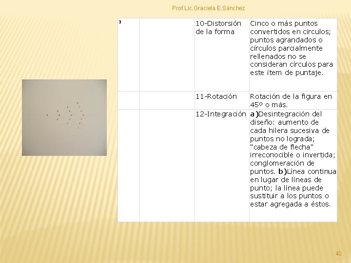 Prof. Lic. Graciela E. Sánchez 10 -Distorsión Cinco o más puntos de la forma