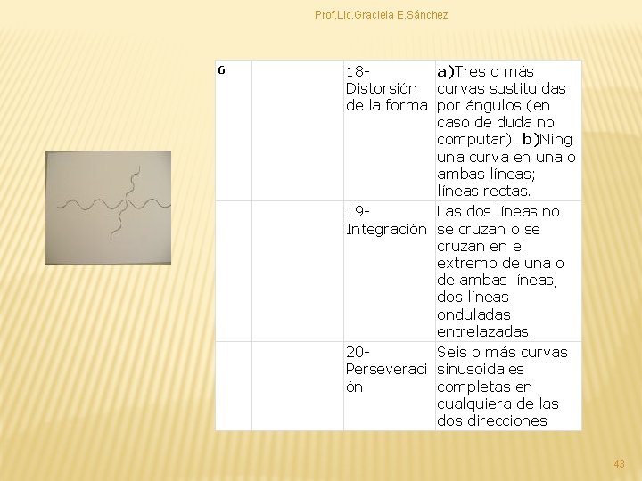 Prof. Lic. Graciela E. Sánchez 6 18 a)Tres o más Distorsión curvas sustituidas de