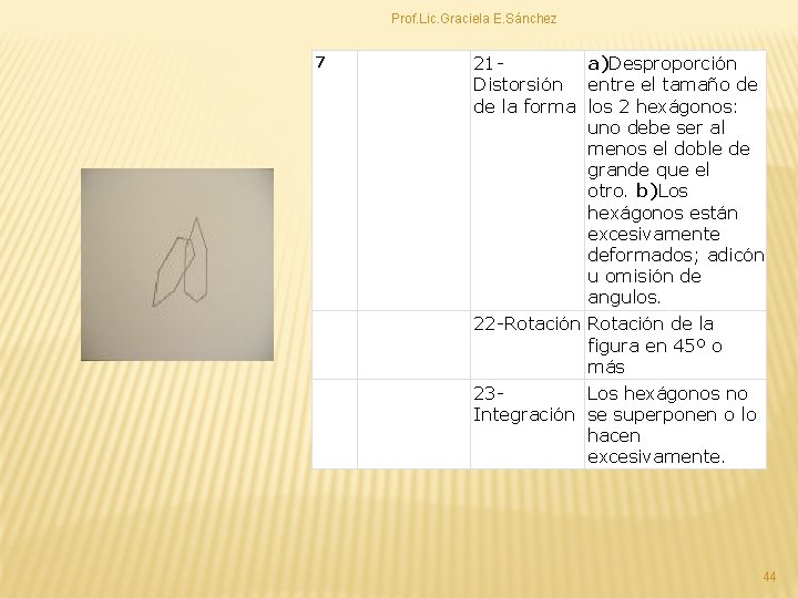 Prof. Lic. Graciela E. Sánchez 7 21 a)Desproporción Distorsión entre el tamaño de de
