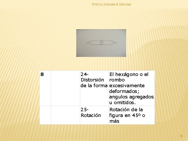 Prof. Lic. Graciela E. Sánchez 8 24 El hexágono o el Distorsión rombo de