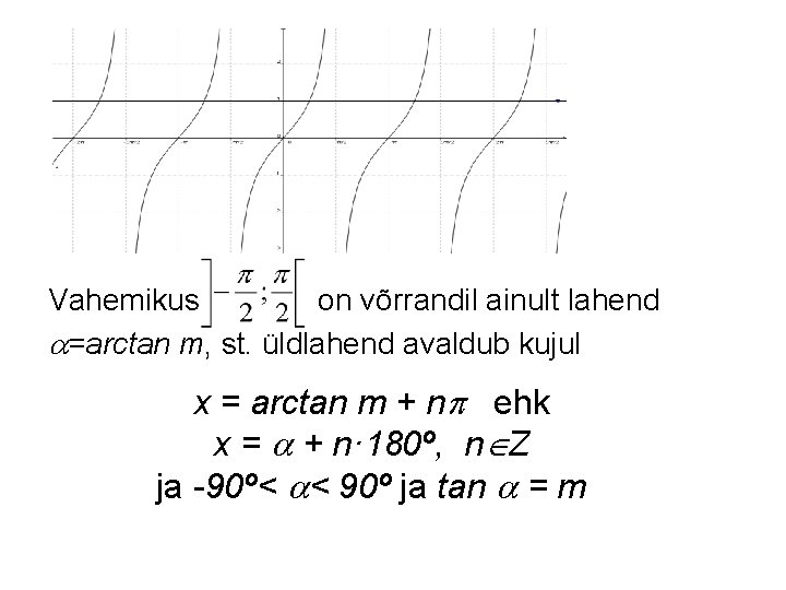 Vahemikus on võrrandil ainult lahend =arctan m, st. üldlahend avaldub kujul x = arctan