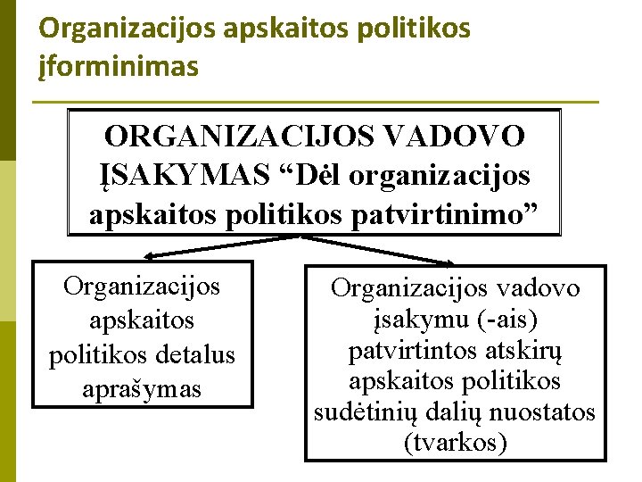 Organizacijos apskaitos politikos įforminimas ORGANIZACIJOS VADOVO ĮSAKYMAS “Dėl organizacijos apskaitos politikos patvirtinimo” Organizacijos apskaitos