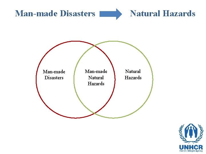 Man-made Disasters Man-made Natural Hazards 