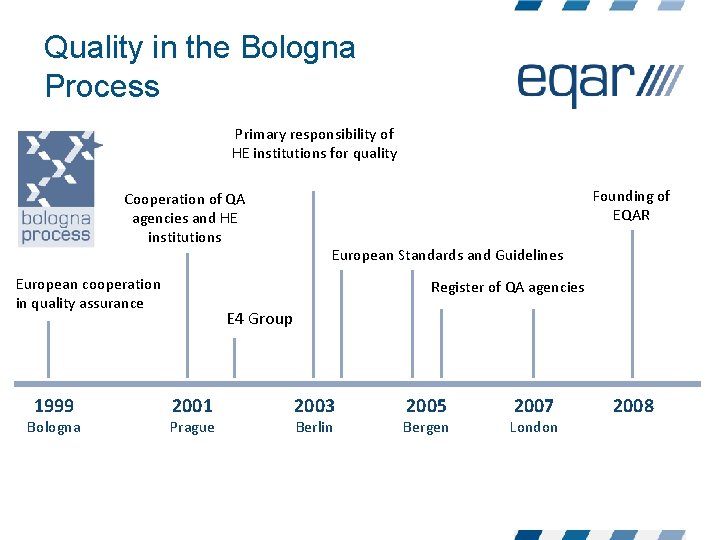 Quality in the Bologna Process Primary responsibility of HE institutions for quality Cooperation of Quality in the Bologna Process Primary responsibility of HE institutions for quality Cooperation of