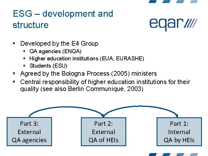 ESG – development and structure § Developed by the E 4 Group § QA ESG – development and structure § Developed by the E 4 Group § QA
