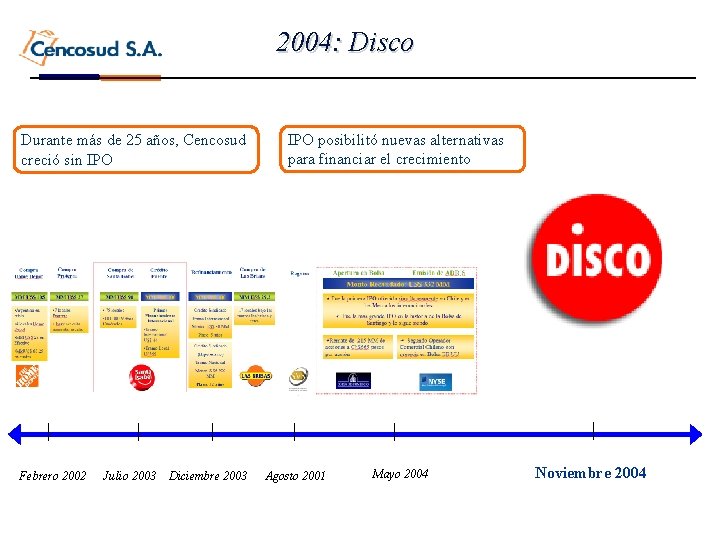 2004: Disco Durante más de 25 años, Cencosud creció sin IPO Febrero 2002 Julio