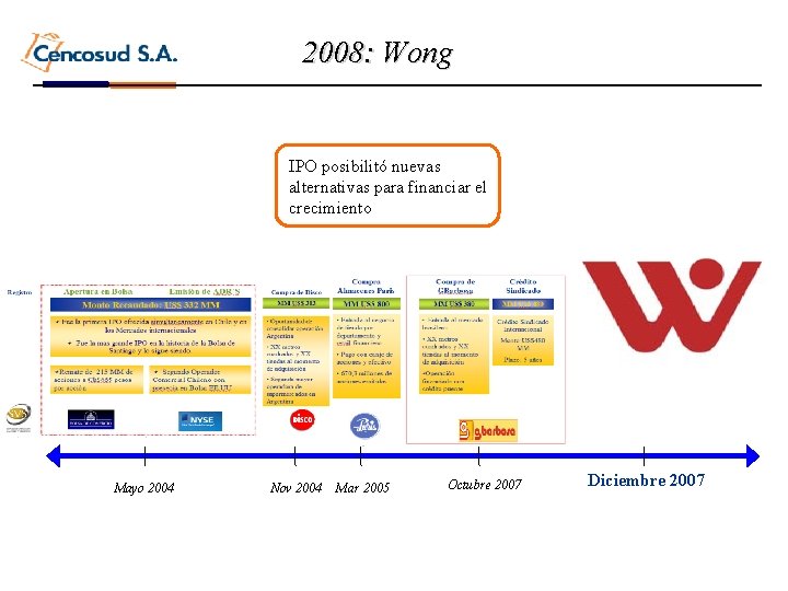 2008: Wong IPO posibilitó nuevas alternativas para financiar el crecimiento Mayo 2004 Nov 2004