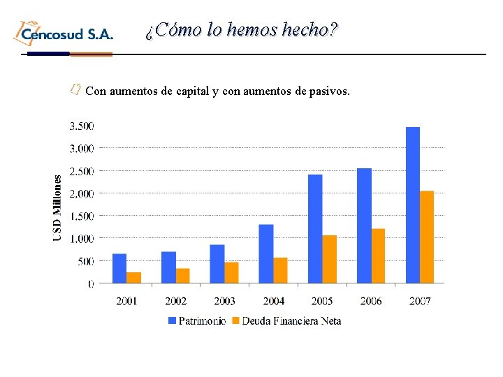 ¿Cómo lo hemos hecho? Con aumentos de capital y con aumentos de pasivos. 