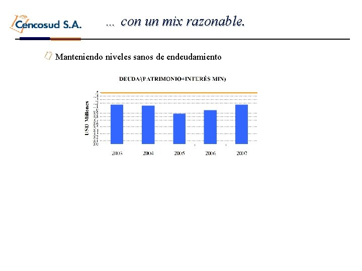 … con un mix razonable. Manteniendo niveles sanos de endeudamiento 