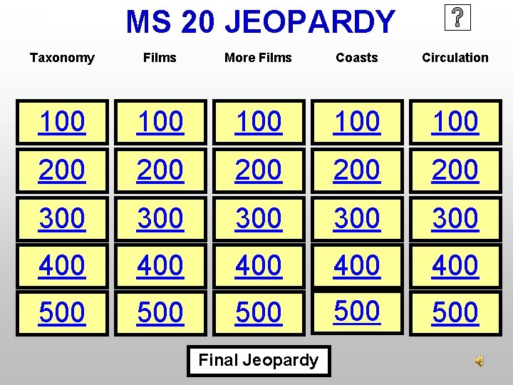 MS 20 JEOPARDY Taxonomy Films More Films Coasts Circulation 100 100 100 200 200