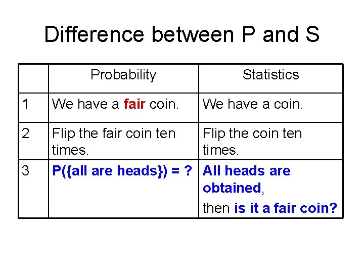 Difference between P and S Probability Statistics 1 We have a fair coin. 2 Difference between P and S Probability Statistics 1 We have a fair coin. 2