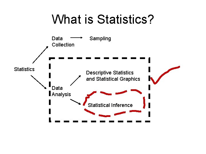 What is Statistics? Data Collection Statistics Sampling Descriptive Statistics and Statistical Graphics Data Analysis What is Statistics? Data Collection Statistics Sampling Descriptive Statistics and Statistical Graphics Data Analysis