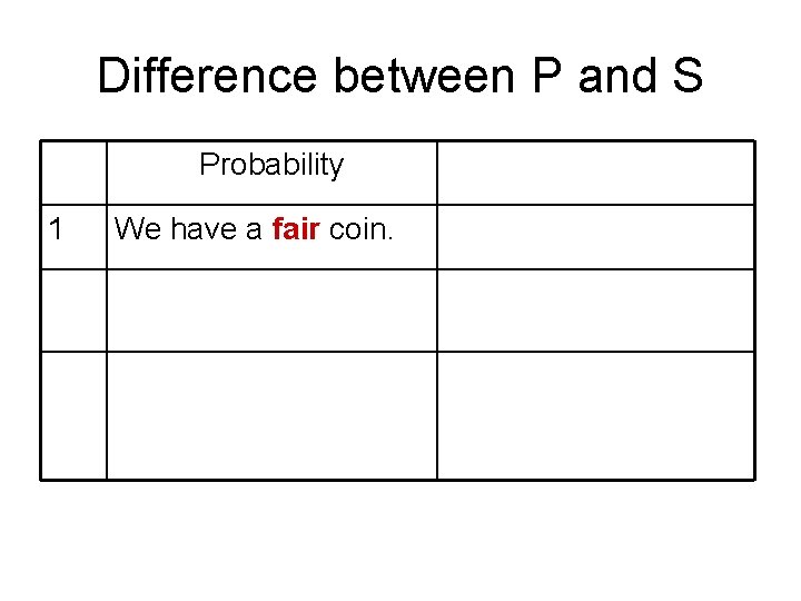 Difference between P and S Probability Statistics 1 We have a fair coin. 2 Difference between P and S Probability Statistics 1 We have a fair coin. 2