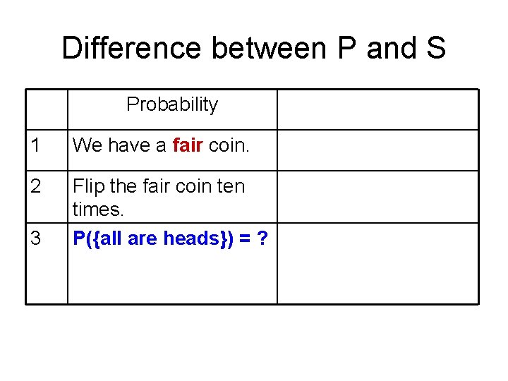 Difference between P and S Probability Statistics 1 We have a fair coin. 2 Difference between P and S Probability Statistics 1 We have a fair coin. 2
