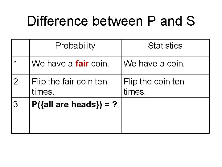 Difference between P and S Probability Statistics 1 We have a fair coin. 2 Difference between P and S Probability Statistics 1 We have a fair coin. 2