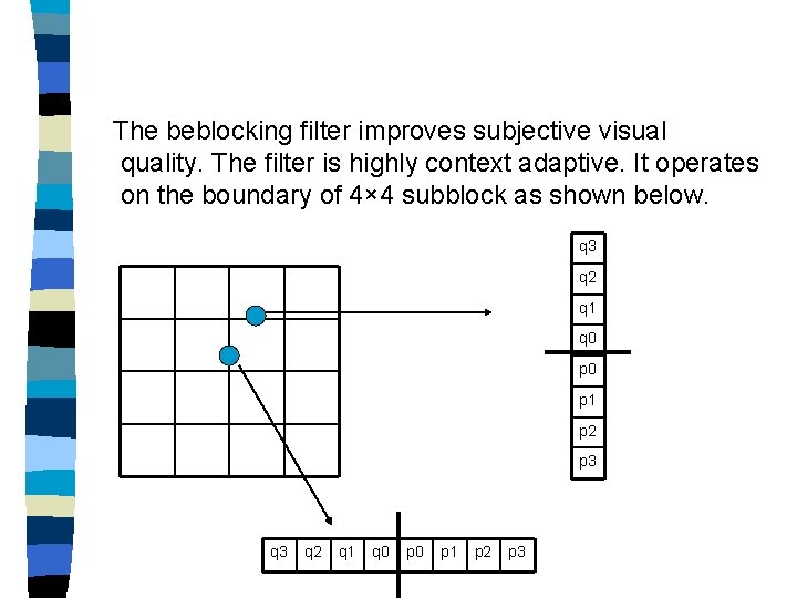 The beblocking filter improves subjective visual quality. The filter is highly context adaptive. It