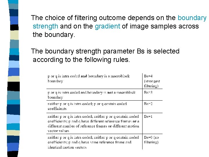 The choice of filtering outcome depends on the boundary strength and on the gradient