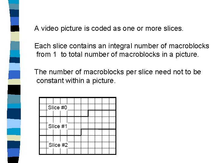 A video picture is coded as one or more slices. Each slice contains an