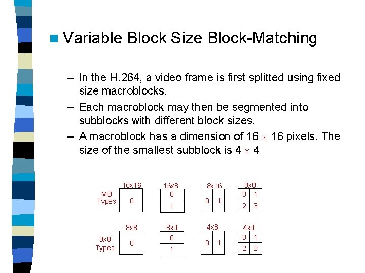 n Variable Block Size Block-Matching – In the H. 264, a video frame is