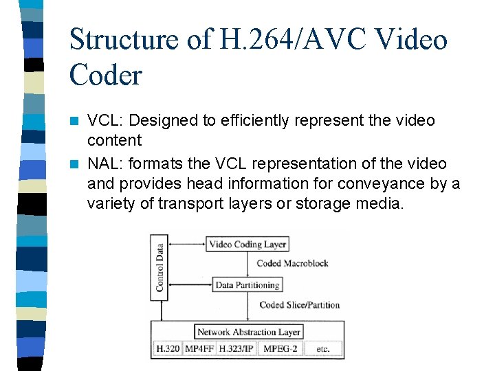 Structure of H. 264/AVC Video Coder VCL: Designed to efficiently represent the video content