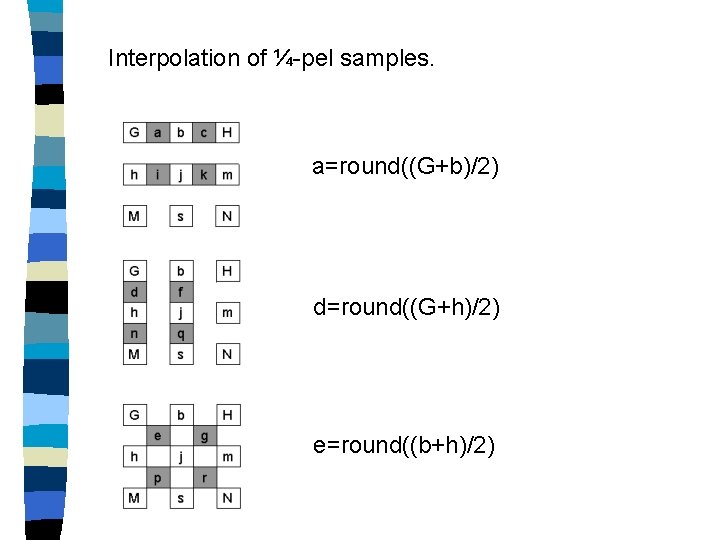 Interpolation of ¼-pel samples. a=round((G+b)/2) d=round((G+h)/2) e=round((b+h)/2) 