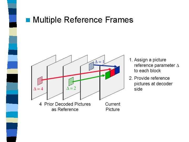 n Multiple Reference Frames 