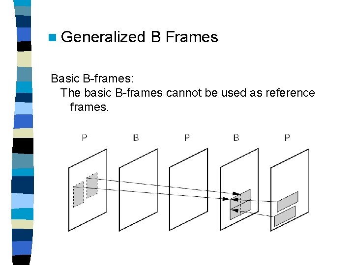 n Generalized B Frames Basic B-frames: The basic B-frames cannot be used as reference