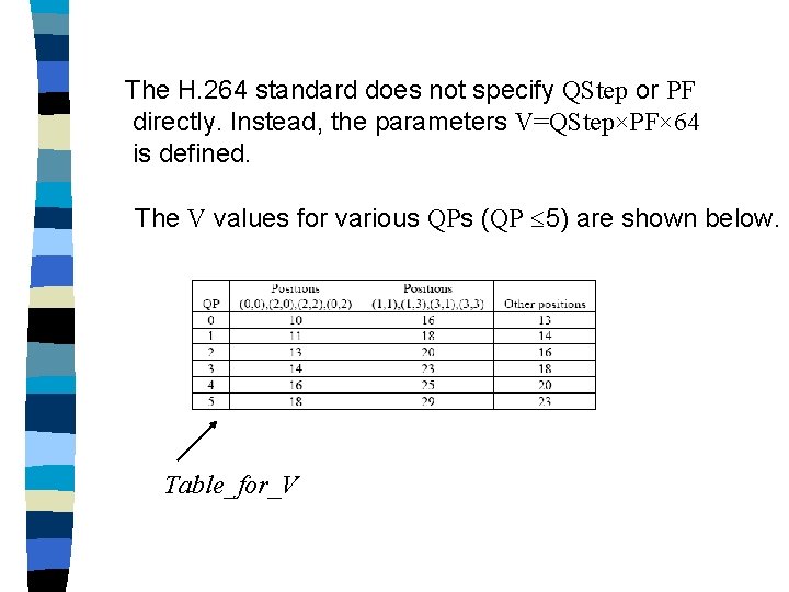The H. 264 standard does not specify QStep or PF directly. Instead, the parameters